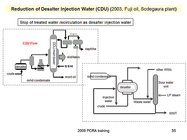 Reduction of Desalter Injection Water (CDU) (2003, Fuji oil, Sodegaura plant)