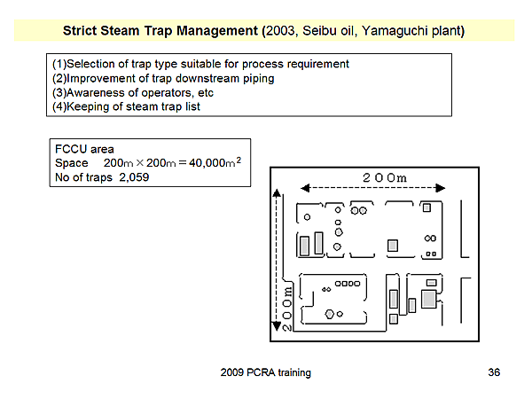 Strict Steam Trap Management (2003, Seibu oil, Yamaguchi plant)