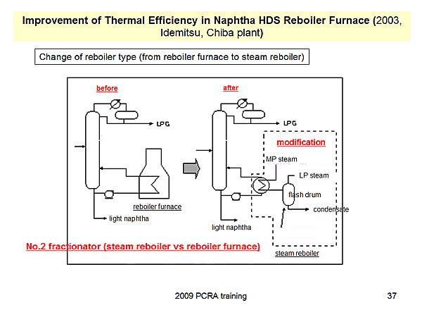 Improvement of Thermal Efficiency in Naphtha HDS Reboiler Furnace (2003, Idemitsu, Chiba plant)