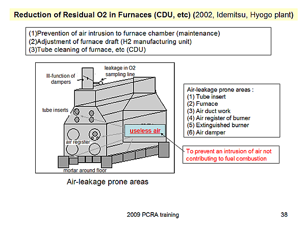 Reduction of Residual O2 in Furnaces (CDU, etc) (2002, Idemitsu, Hyogo plant)