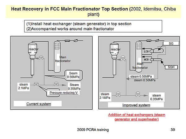 Heat Recovery in FCC Main Fractionator Top Section (2002, Idemitsu, Chiba plant)
