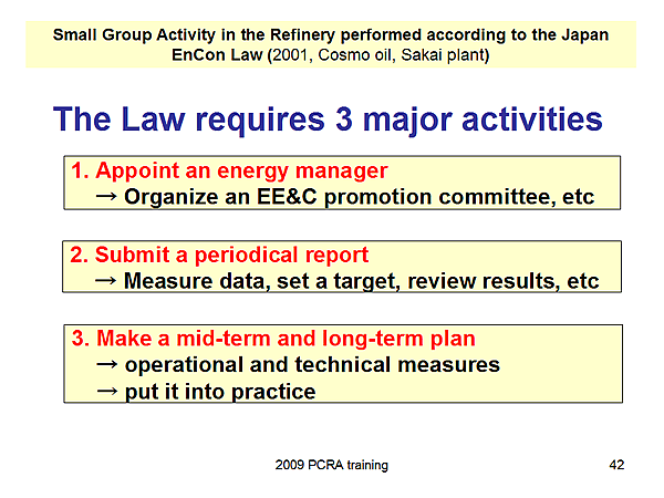 Small Group Activity in the Refinery performed according to the Japan EnCon Law (2001, Cosmo oil, Sakai plant)