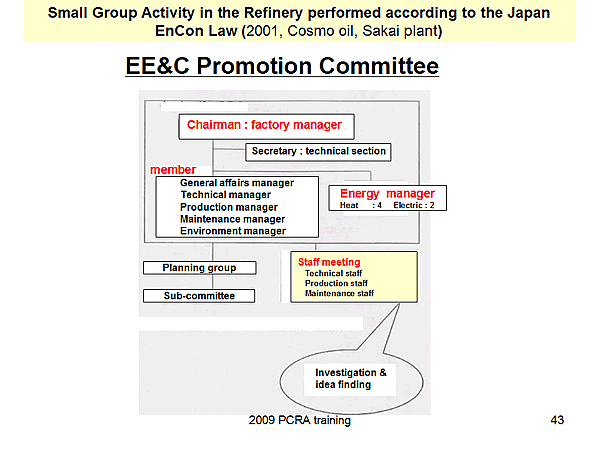 Small Group Activity in the Refinery performed according to the Japan EnCon Law (2001, Cosmo oil, Sakai plant)
