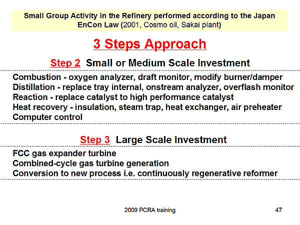 Small Group Activity in the Refinery performed according to the Japan EnCon Law (2001, Cosmo oil, Sakai plant)