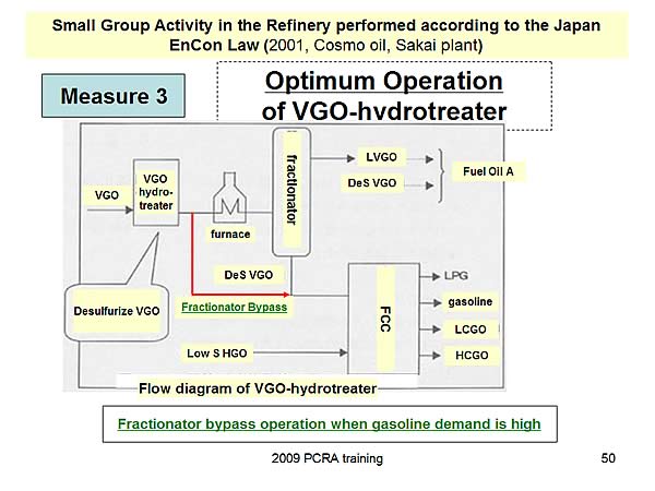 Small Group Activity in the Refinery performed according to the Japan EnCon Law (2001, Cosmo oil, Sakai plant)