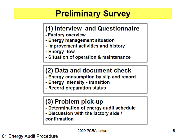 Preliminary Survey