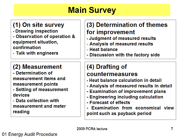 Main Survey