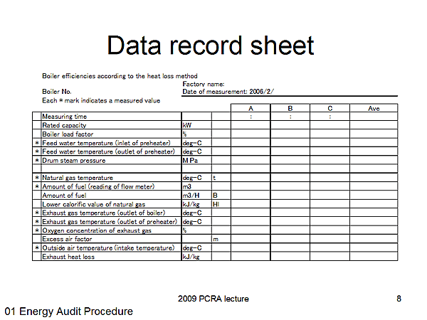 Data record sheet