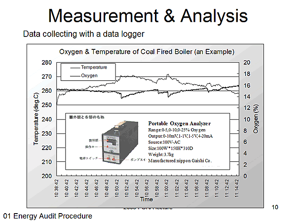 Measurement & Analysis