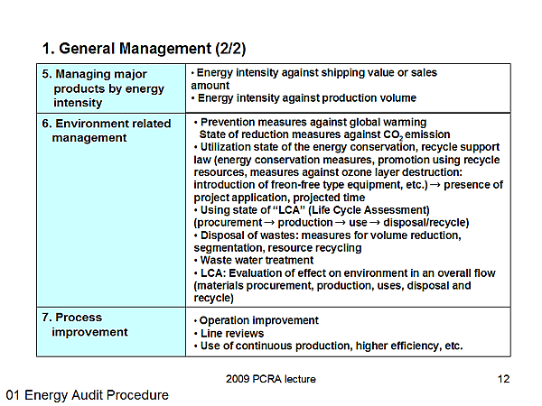1. General Management (2/2)