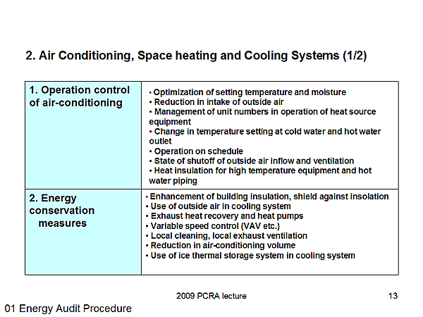 2. Air Conditioning, Space heating and Cooling Systems (1/2)
