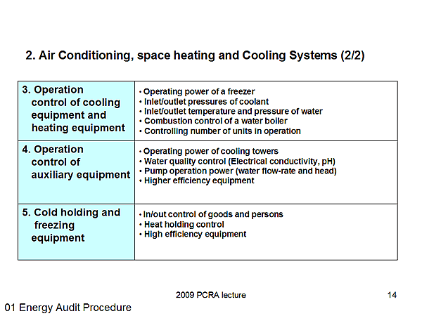 2. Air Conditioning, space heating and Cooling Systems (2/2)