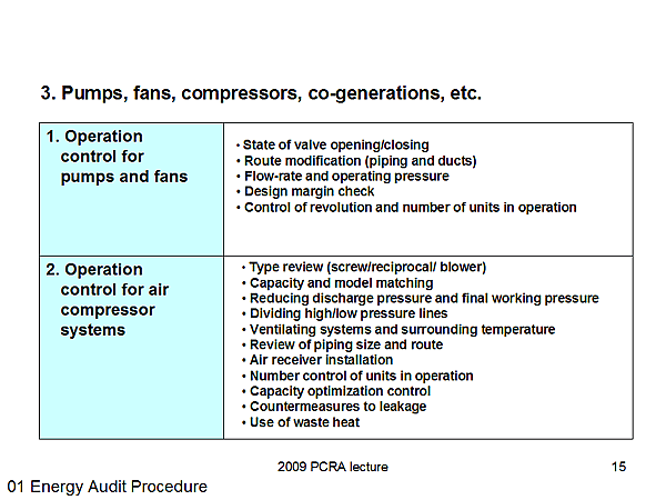 3. Pumps, fans, compressors, co-generations, etc.