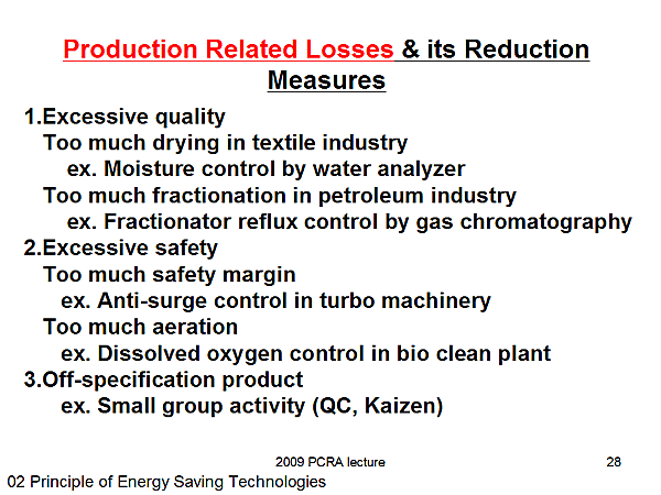 Production Related Losses & its Reduction Measures