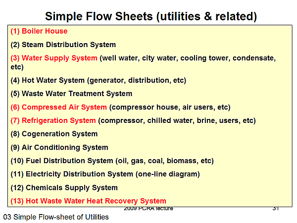 Simple Flow Sheets (utilities & related)