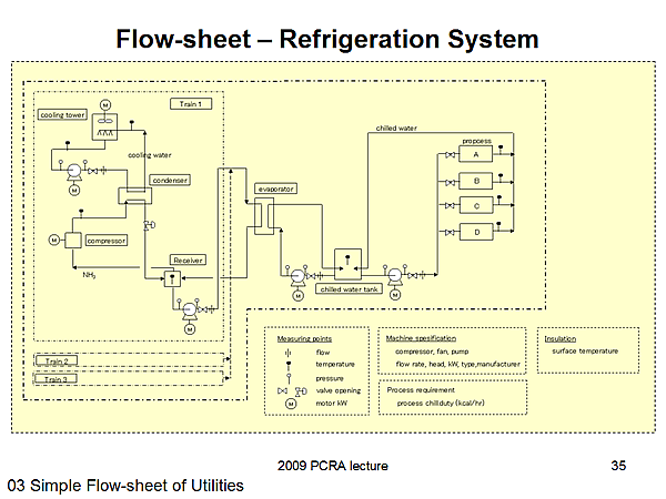 Flow-sheet  Refrigeration System