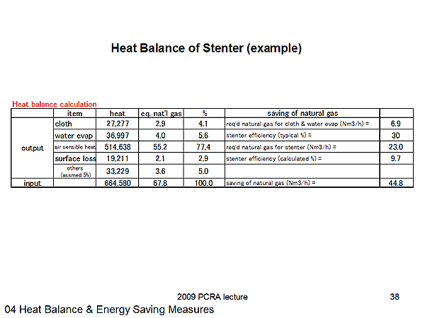 Heat Balance of Stenter (example)