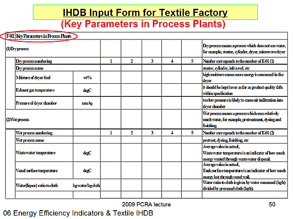 IHDB Input Form for Textile Factory