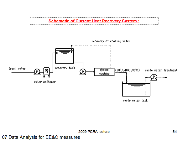 Schematic of Current Heat Recovery System :