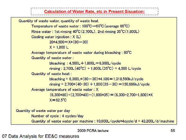 Calculation of Water Rate, etc in Present Sisuation: