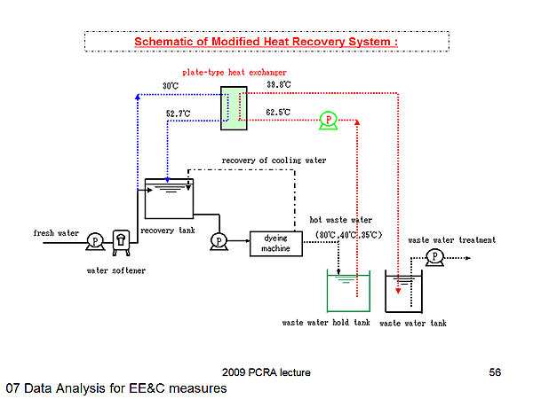 Schematic of Modified Heat Recovery System :