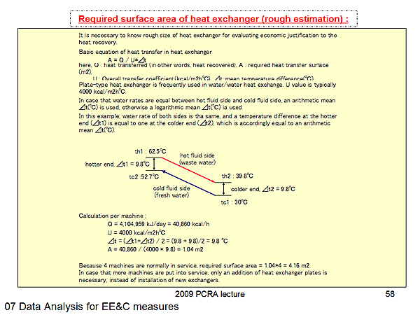 Required surface area of heat exchanger (rough estimation) :