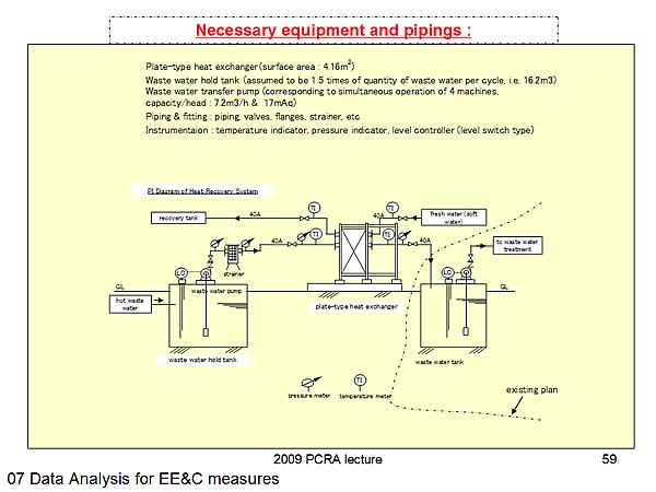 Necessary equipment and pipings :
