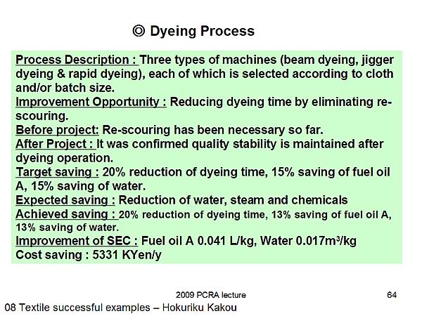 Dyeing Process