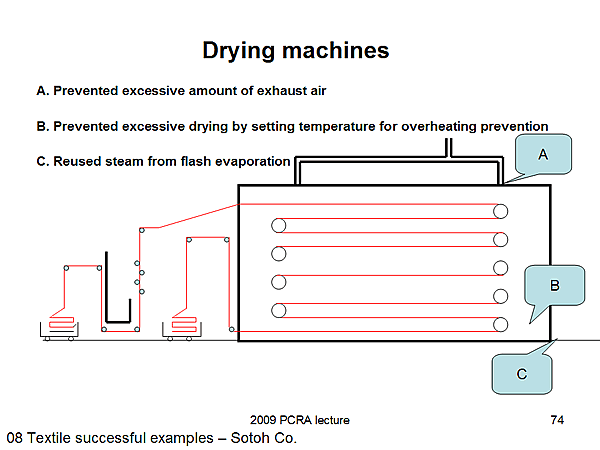 Drying machines