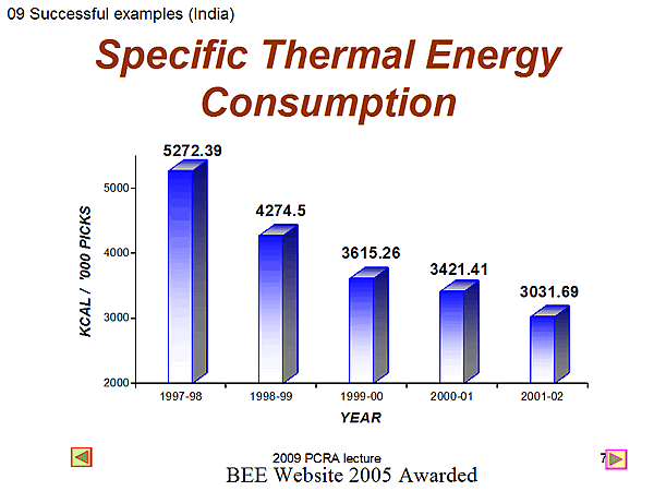 Specific Thermal Energy Consumption