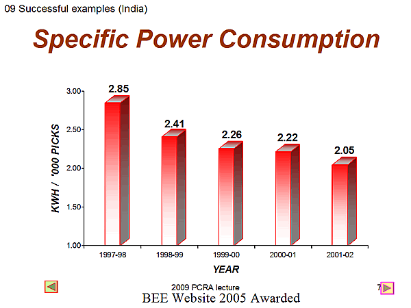 Specific Power Consumption