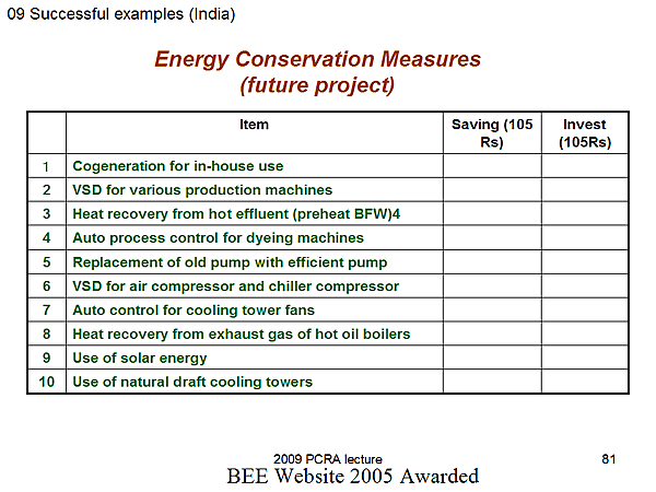Energy Conservation Measures (future project)