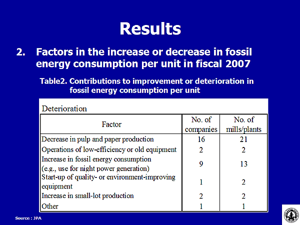 Table2. Contributions to improvement or deterioration in fossil energy consumption per unit / Deterioration
