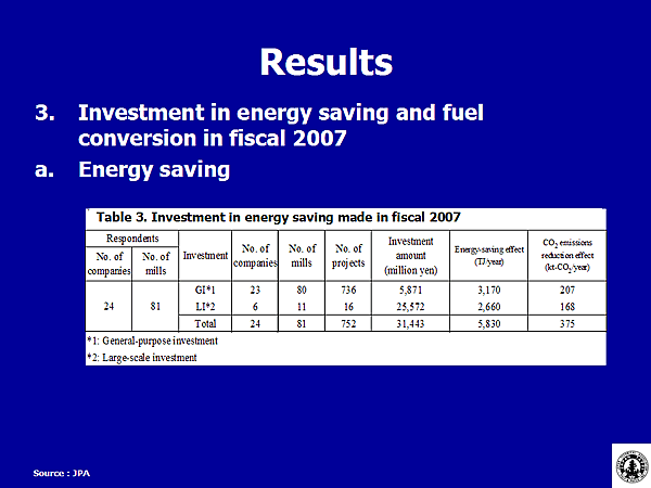 Table 3. Investment in energy saving made in fiscal 2007