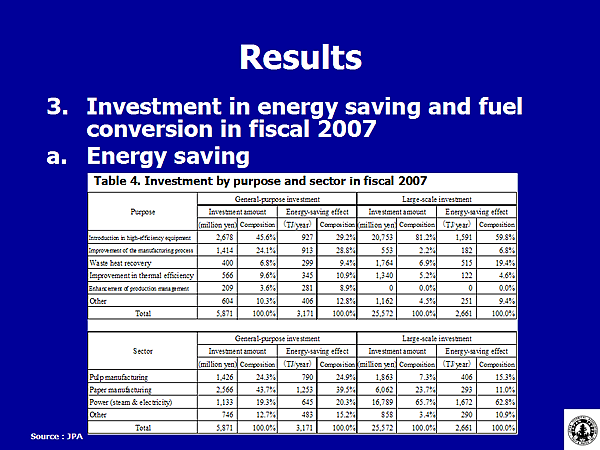 Table 4. Investment by purpose and sector in fiscal 2007