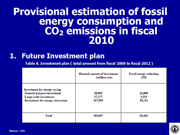 Table 8. Investment plan ( total amount from fiscal 2008 to fiscal 2012 )