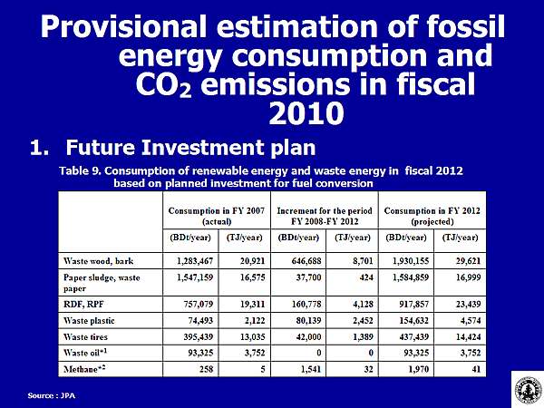 Table 9. Consumption of renewable energy and waste energy in fiscal 2012 based on planned investment for fuel conversion