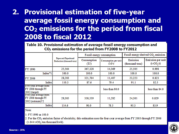 Table 10. Provisional estimation of average fossil energy consumption and CO2 emissions for the period from FY2008 to FY2012
