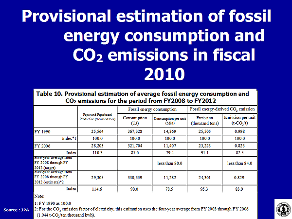 Table 10. Provisional estimation of average fossil energy consumption and CO2 emissions for the period from FY2008 to FY2012