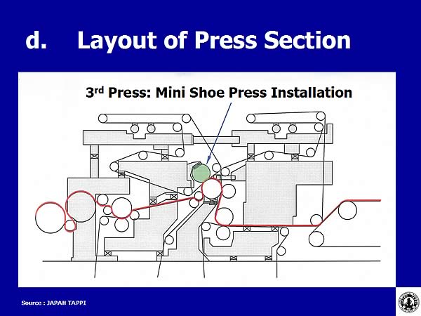 d. Layout of Press Section