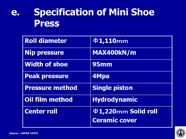 e. Specification of Mini Shoe Press