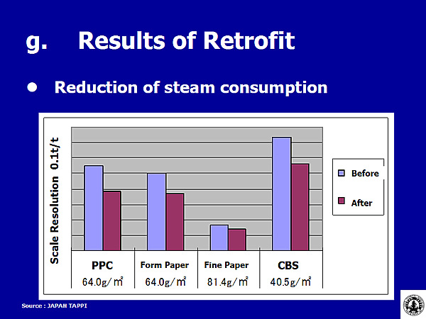 g. Results of Retrofit