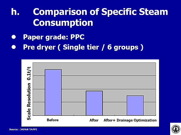 h. Comparison of Specific Steam Consumption