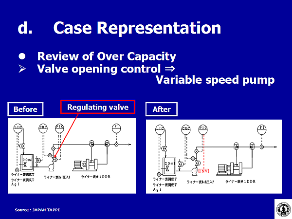 d. Case Representation / Review of Over Capacity