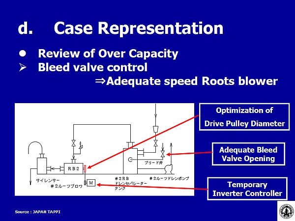 d. Case Representation / Review of Over Capacity
