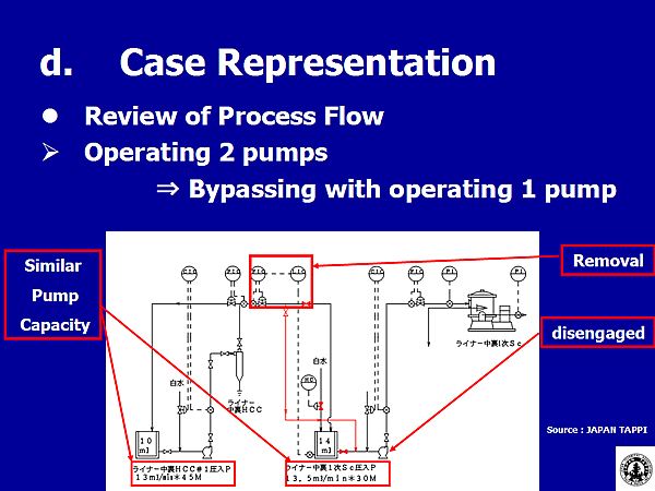 d. Case Representation / Review of Process Flow
