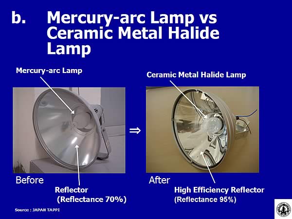 b. Mercury-arc Lamp vs Ceramic Metal Halide Lamp