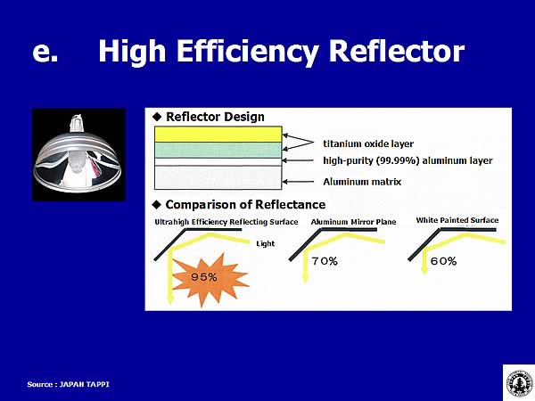 e. High Efficiency Reflector