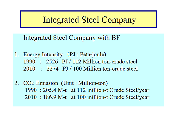 Integrated Steel Company