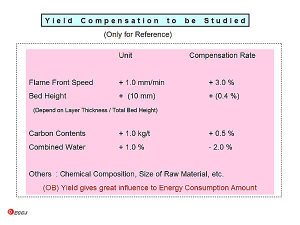 Yield Compensation to be Studied